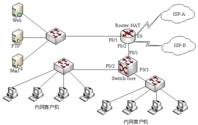 2014年下半年網(wǎng)絡(luò)工程師考試下午真題解析（二） 網(wǎng)絡(luò)工程
