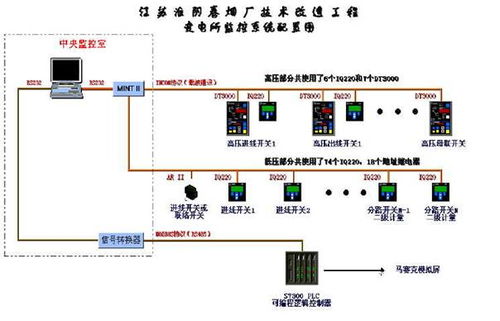 西門子S7-300 PLC在卷煙廠電力系統中的應用與計算機系統集成淺析