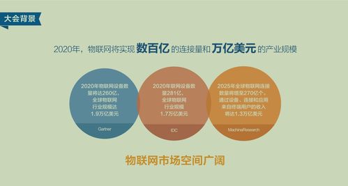 智聯(lián)萬(wàn)物 融創(chuàng)未來(lái)——2018第二屆中國(guó)通信行業(yè)物聯(lián)網(wǎng)大會(huì)全景聚焦